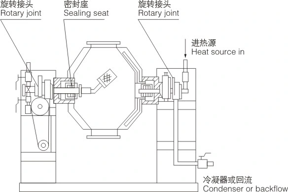 SZG Series Double-Cone Rotating Vacuum Dryer/Vacuum Drying Machine/Pharmaceutical Vacuum Drying Equipment