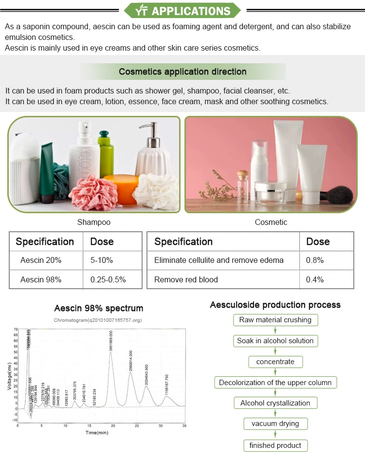 Manufacteruer Supply Natural Herbal CAS 6805-41-0 Escin Powder